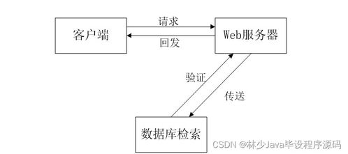 SpringBoot 理發(fā)店線上預(yù)約排隊(duì)系統(tǒng)的設(shè)計(jì)與實(shí)現(xiàn)