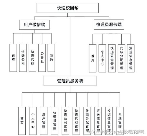 如何選擇高質(zhì)量的計(jì)算機(jī)畢業(yè)設(shè)計(jì) 以SpringBoot微信小程序宿舍門禁管理系統(tǒng)為例