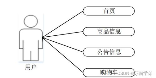 計(jì)算機(jī)畢業(yè)設(shè)計(jì)springboot商品管理系統(tǒng)a73d89