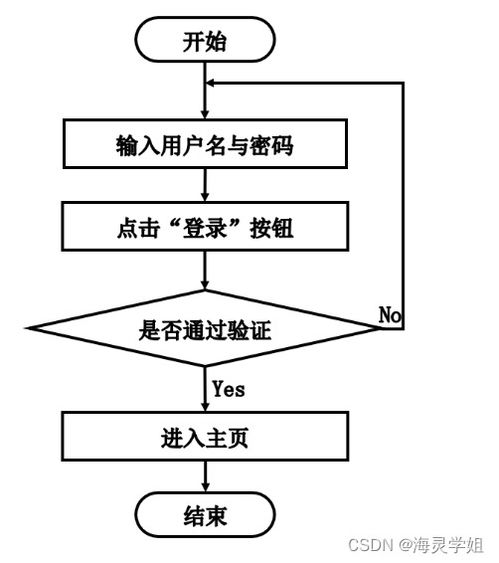 SpringBoot校園學生健康管理與服務系統設計與實現